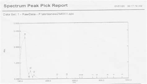 Pure ketamine extract measurement by UV (Ultra 